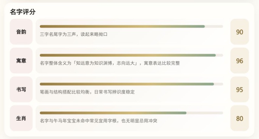 圆桌起名实际评分页面,展示四个维度及其理由